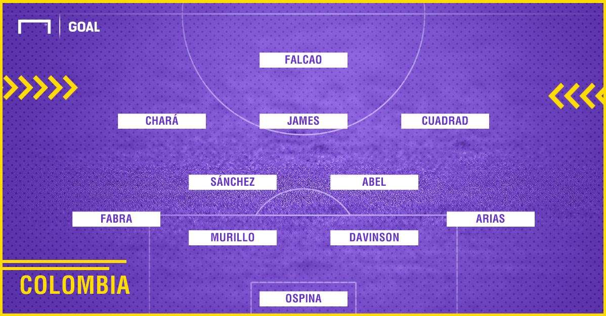 Posible XI Colombia 1
