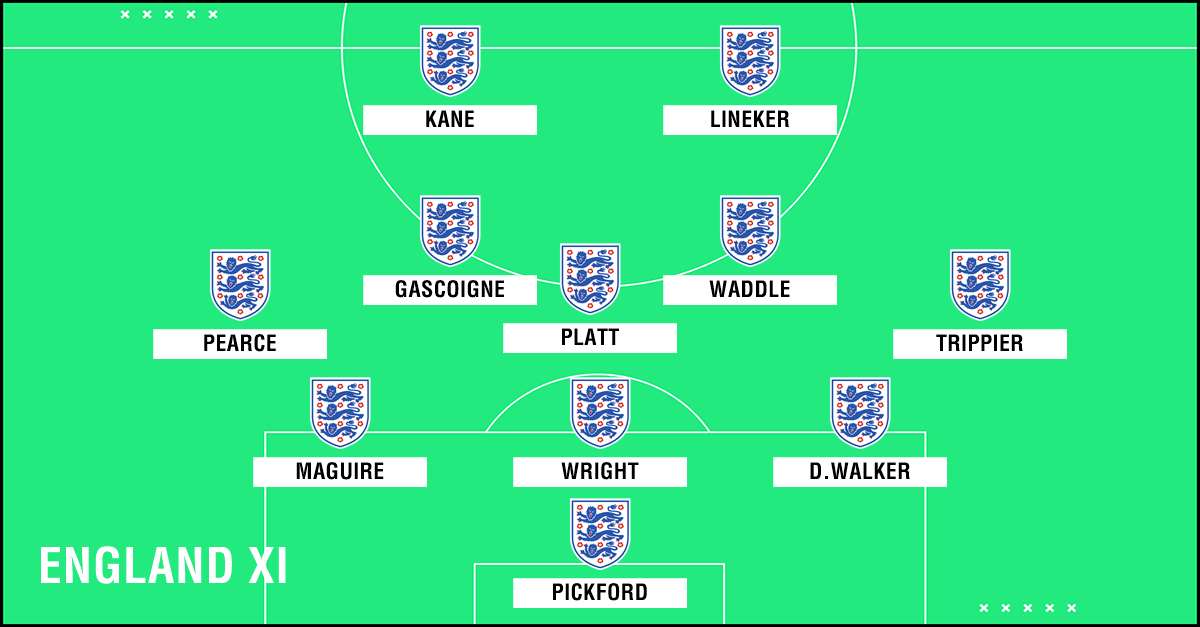 England Combined XI