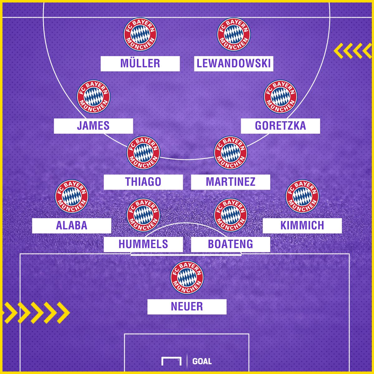 GFX Bayern Münnchen Goretzka