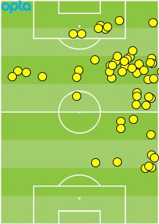 Touches Dembélé