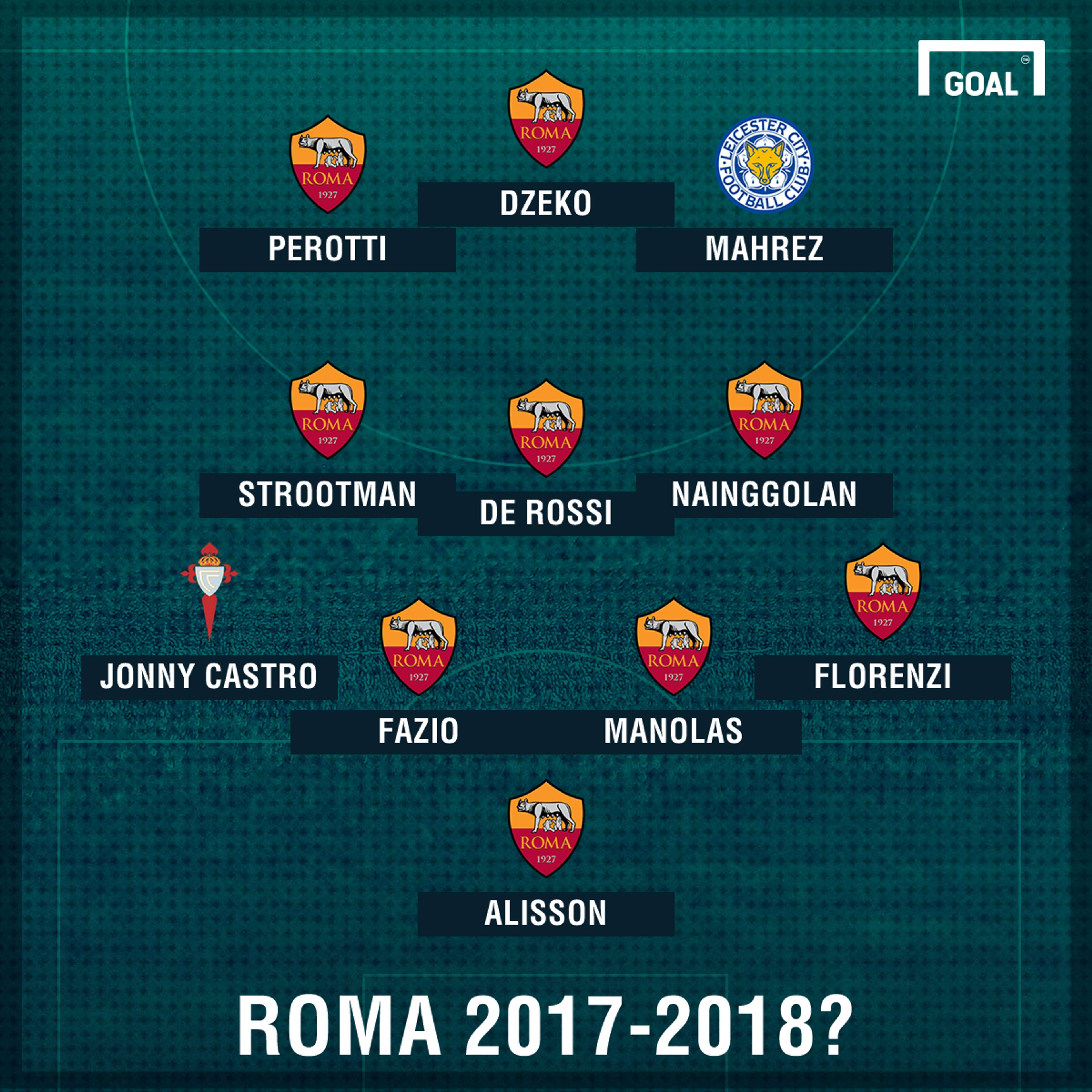 Roma 2017 2018?