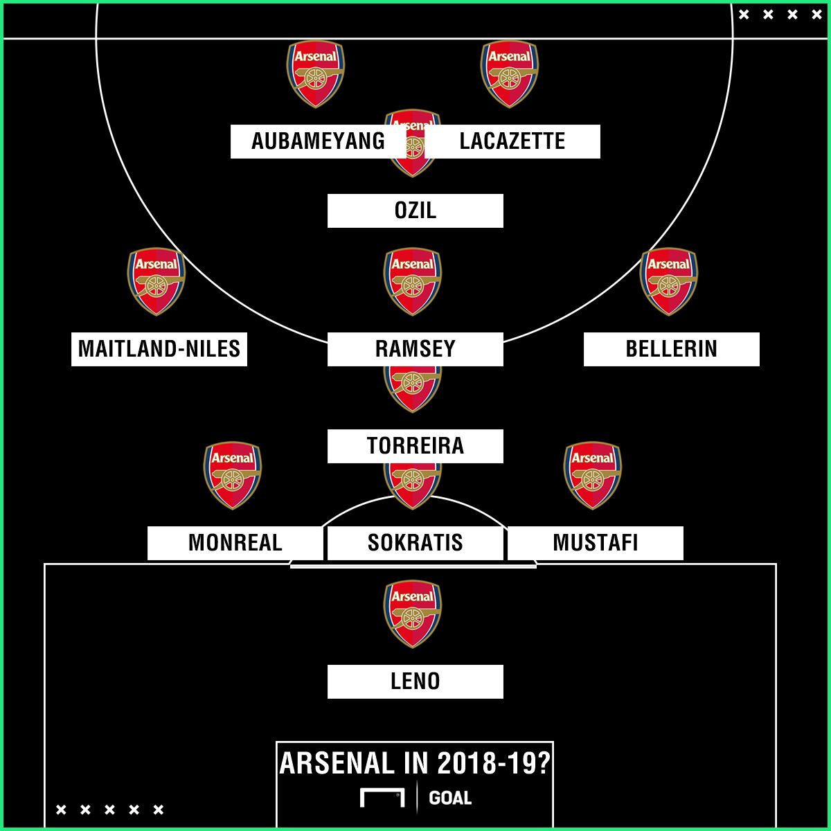 Arsenal XI