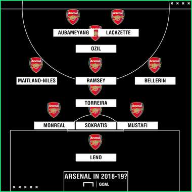 Arsenal XI