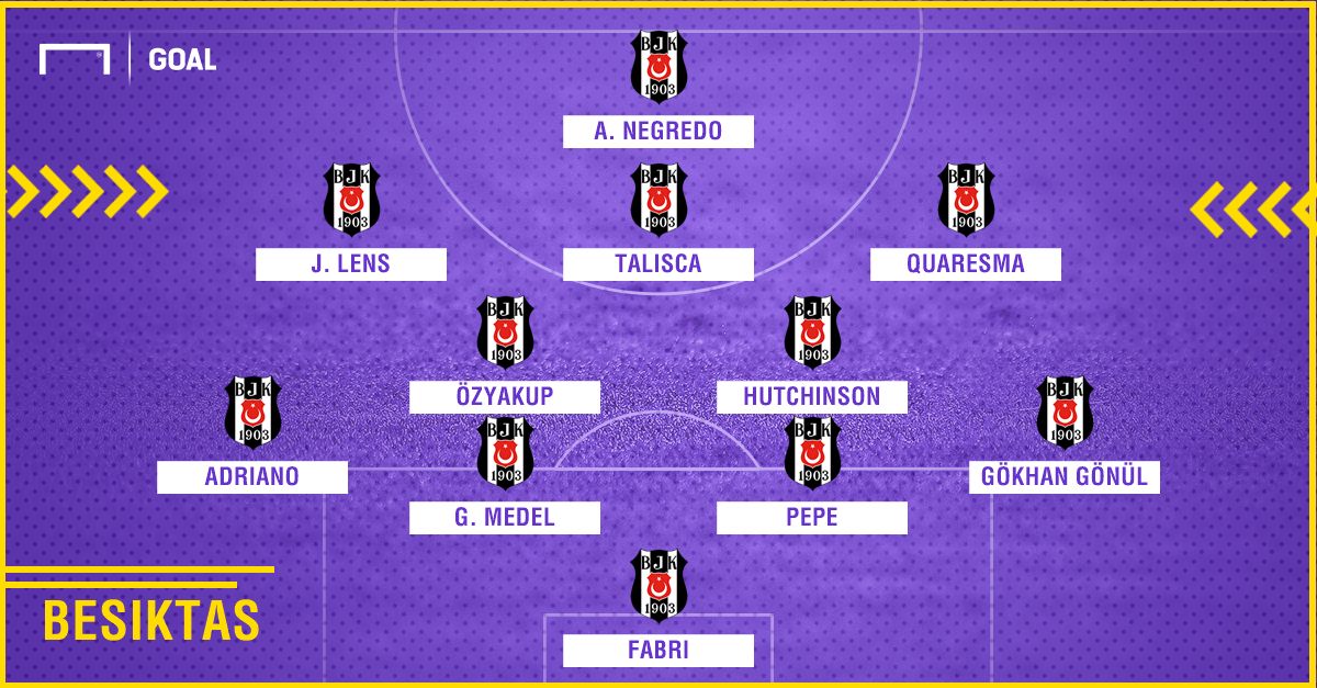 XI Besiktas