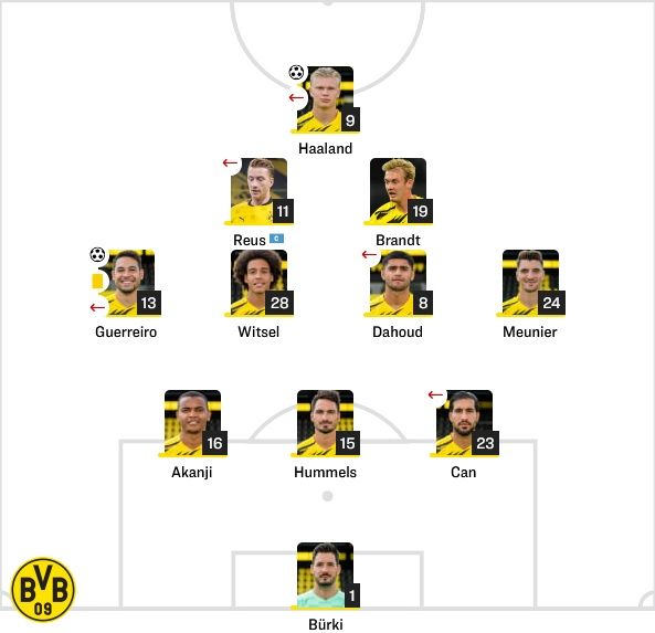 도르트문트 선발 라인업 vs 헤르타