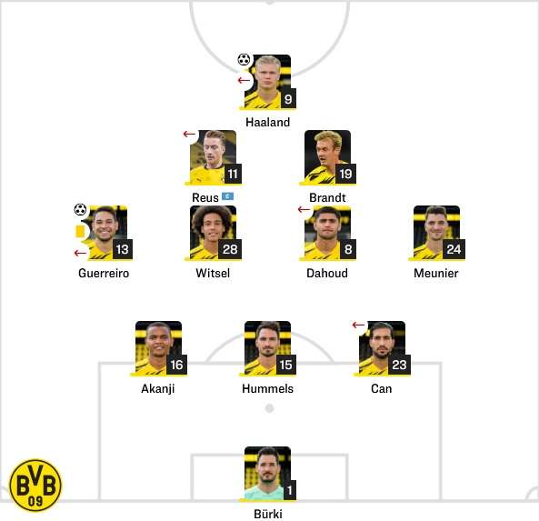 도르트문트 선발 라인업 vs 헤르타