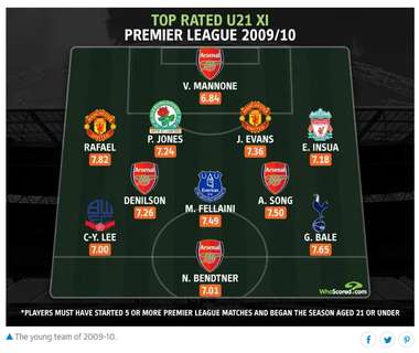 2009/2010 U21 PL XI