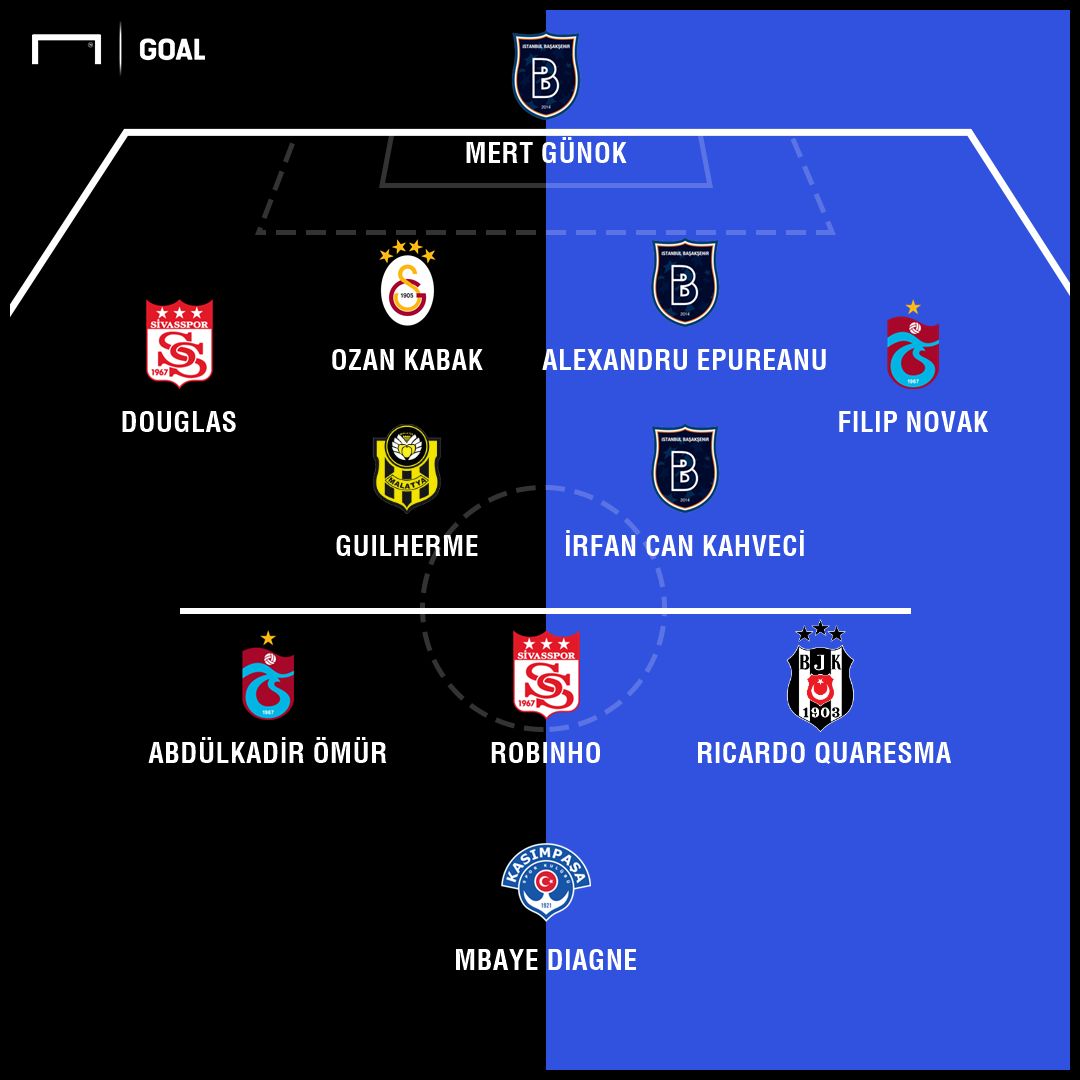 Süper Lig'de ilk yarının en iyi 11'i 2018-19