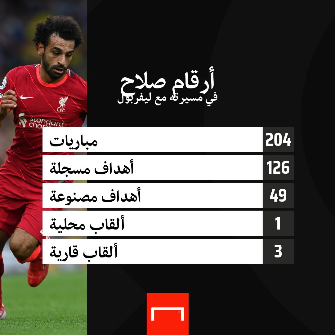 Salah