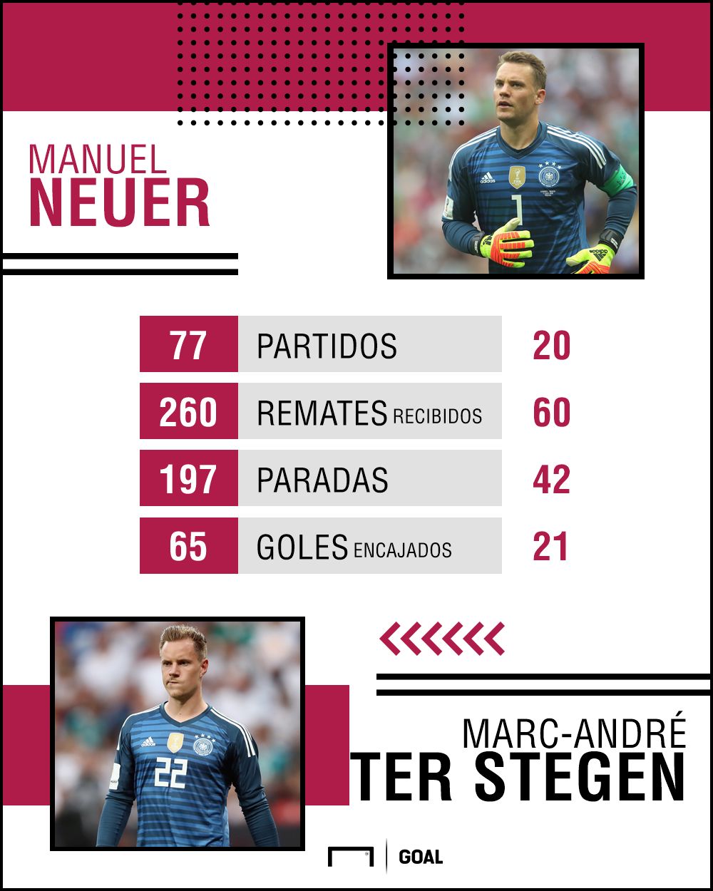 neuer ter stegen alemania