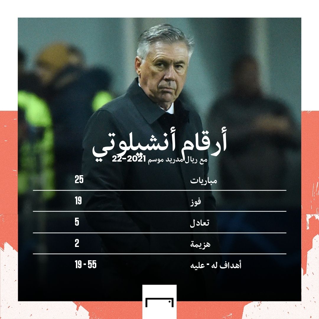 Carlo Ancelotti Real Madrid Stats 2021-22