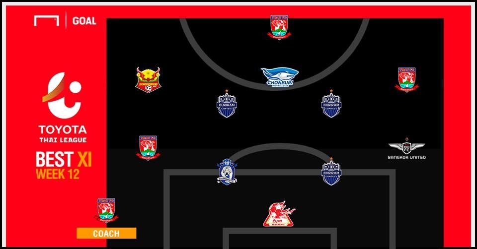 TOYOTA THAI LEAGUE BEST XI : ประจำสัปดาห์ที่ 12