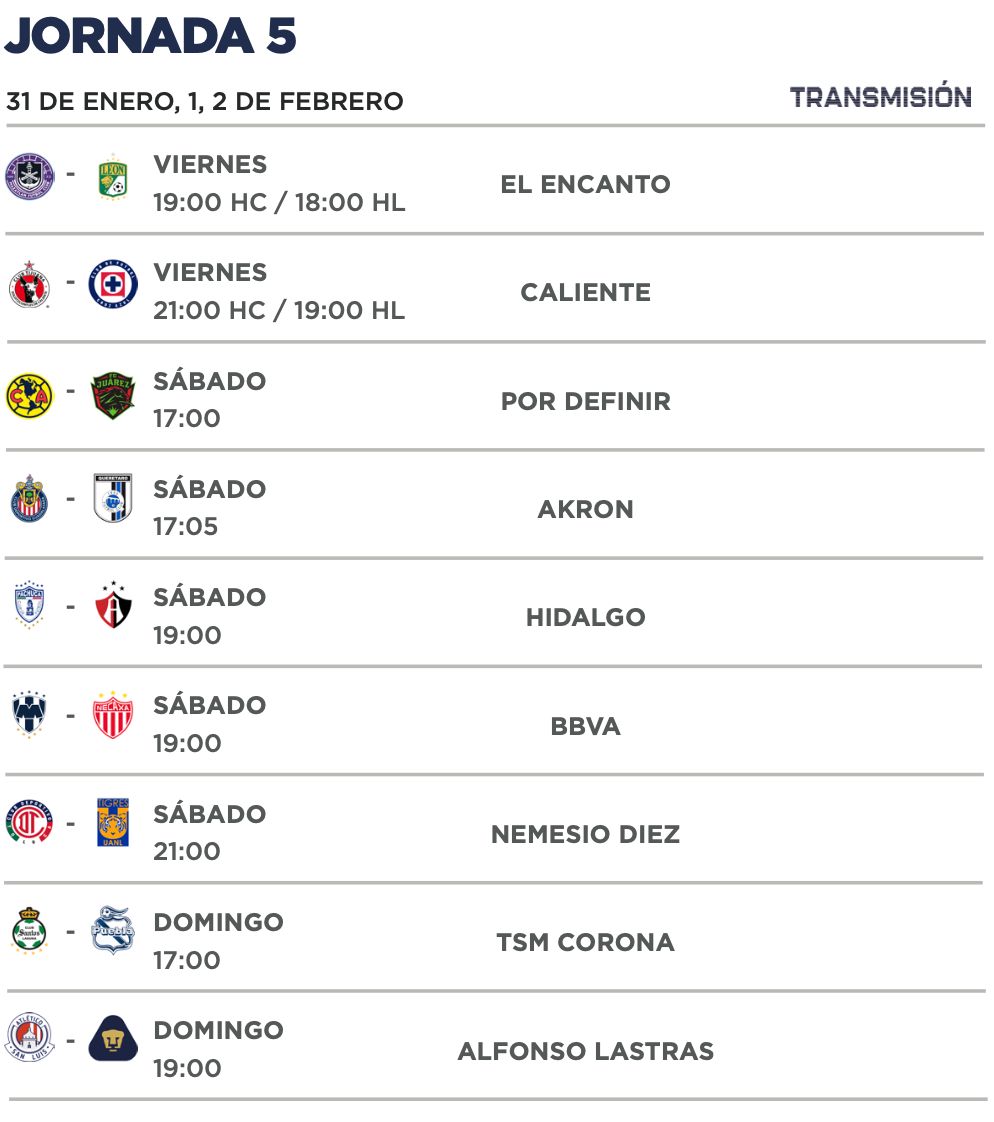 Jornada 5 Clausura 2025 Liga MX