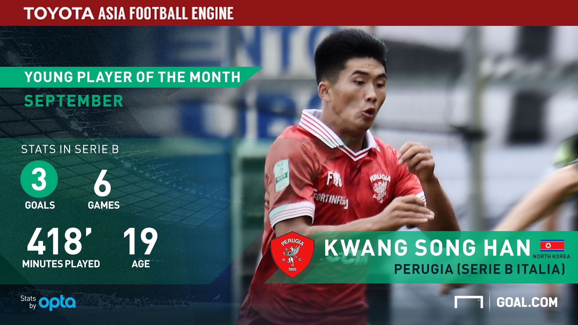 Toyota - Pemuda Asia Terbaik September Han Kwang Son