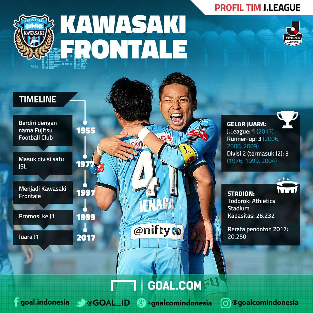 J.League - Kawasaki Frontale
