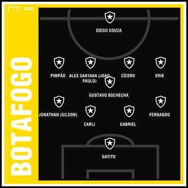 Botafogo GFX