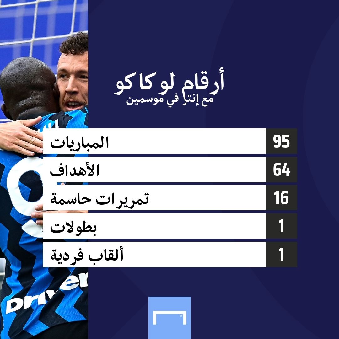 Lukaku numbers Inter embed only