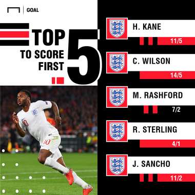 England v Czech Republic First Goalscorer Odds