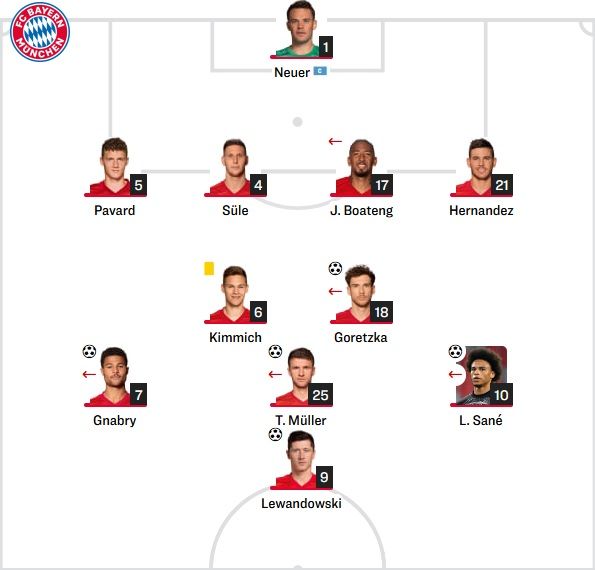Bayern Starting vs Schalke