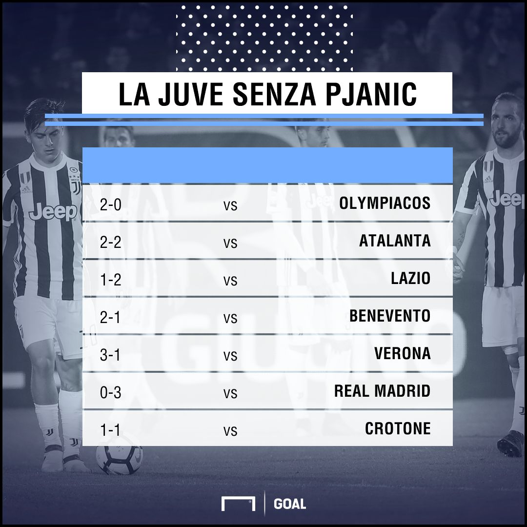 PS Juventus senza Pjanic