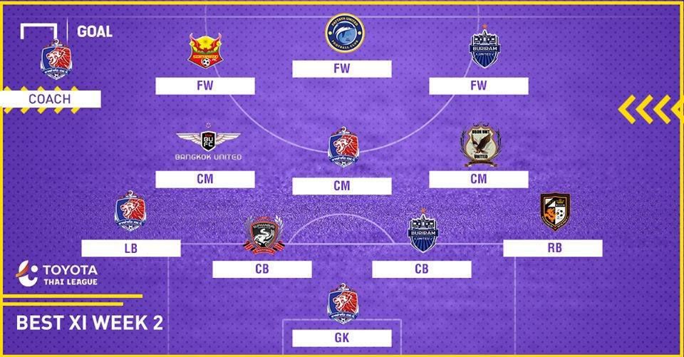 TOYOTA THAI LEAGUE BEST XI : ประจำสัปดาห์ที่ 2