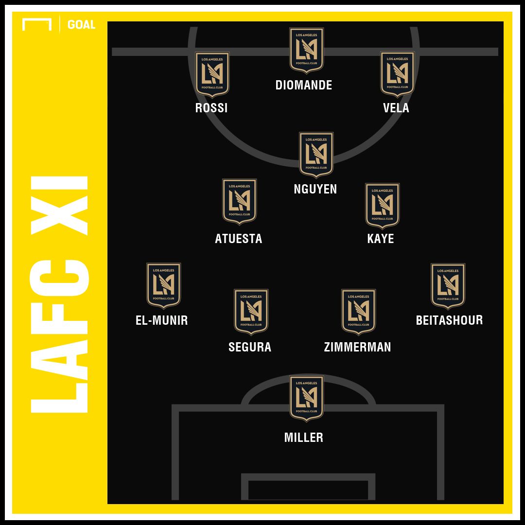 LAFC Projected XI