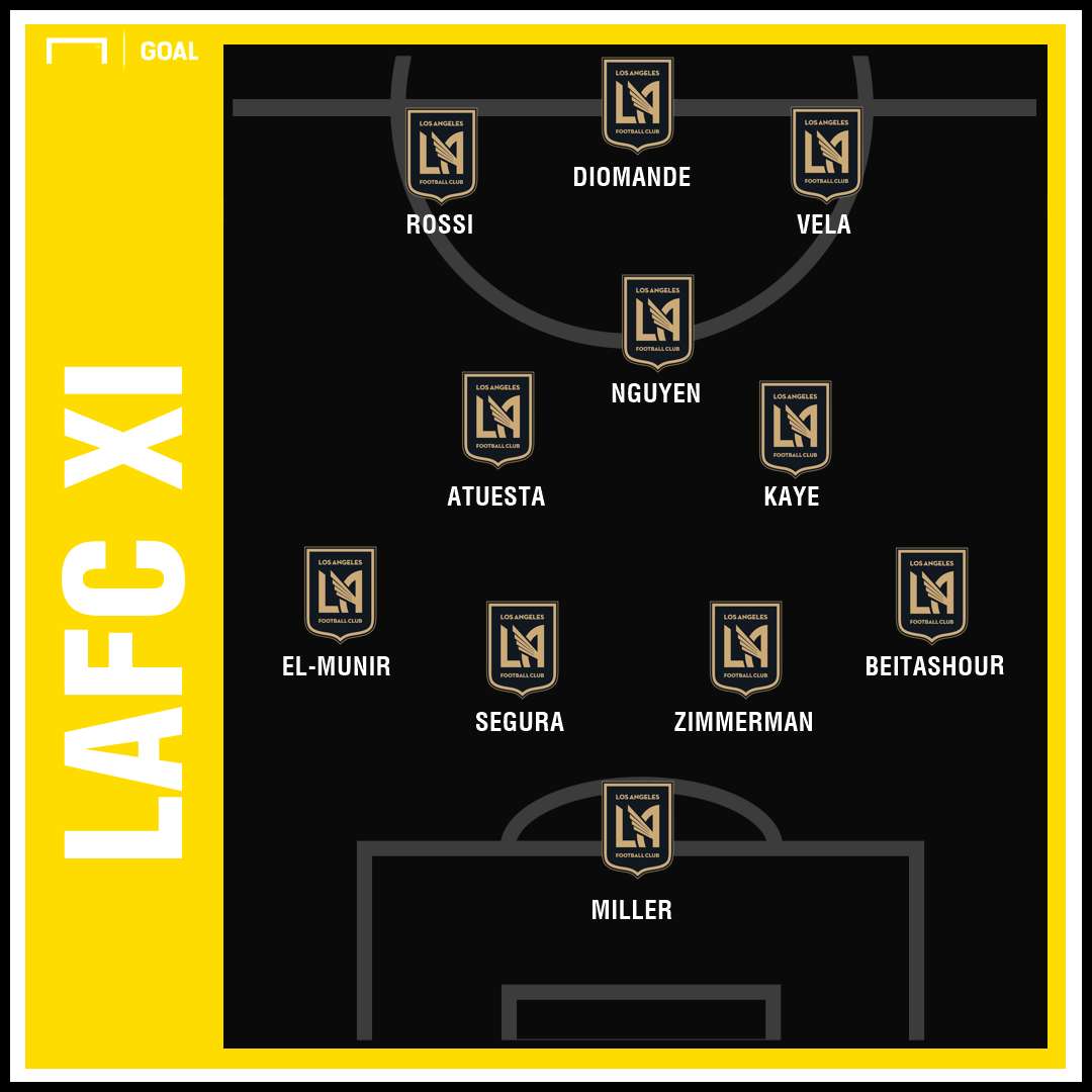 LAFC Projected XI