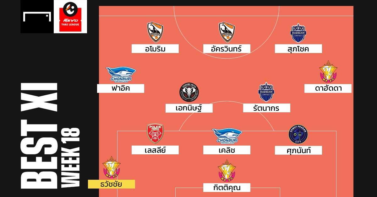 Revo Thai League BEST XI : ประจำสัปดาห์ที่ 18