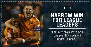 Sheffield Wednesday Wolves graphic