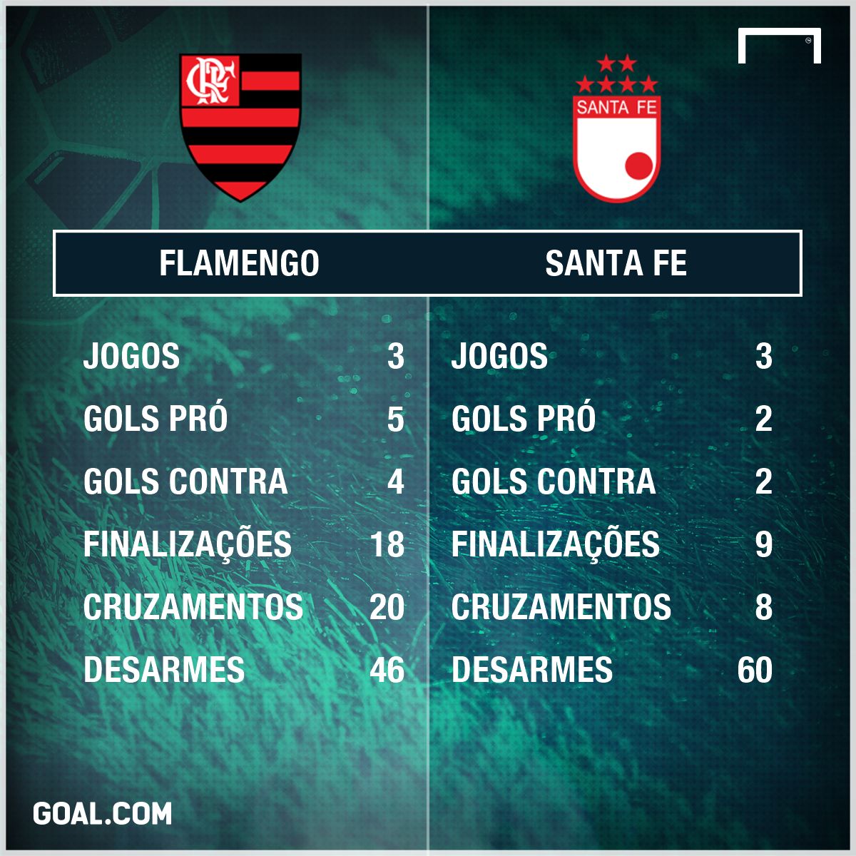 GFX Flamengo x Santa Fe