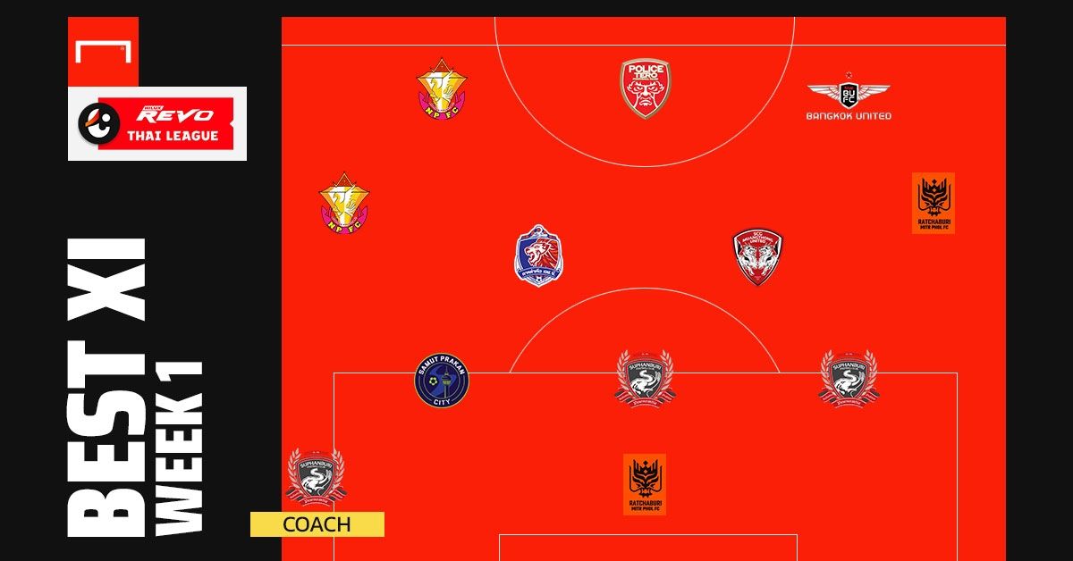 ทีมยอดเยี่ยม Week 1