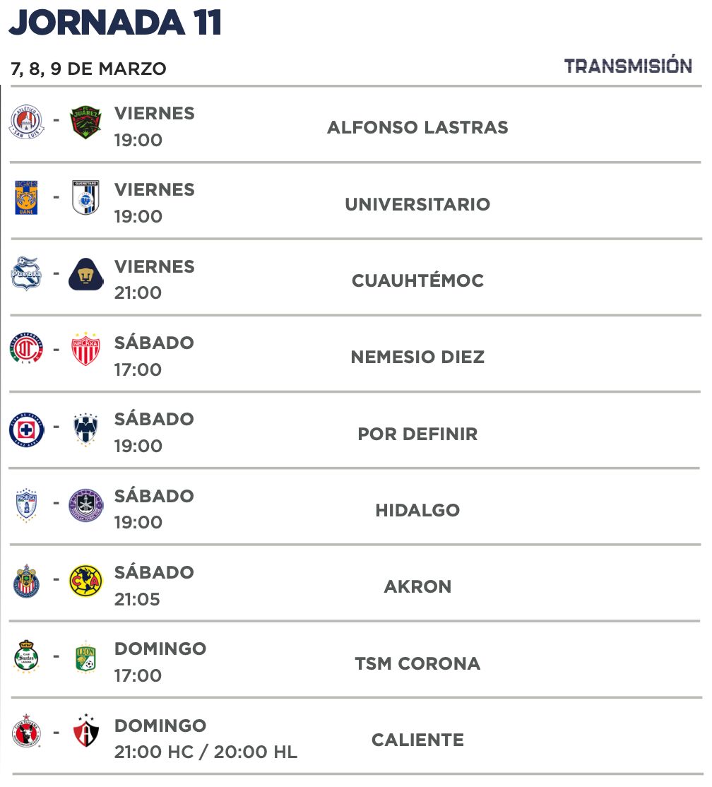 Jornada 11 Clausura 2025 Liga MX