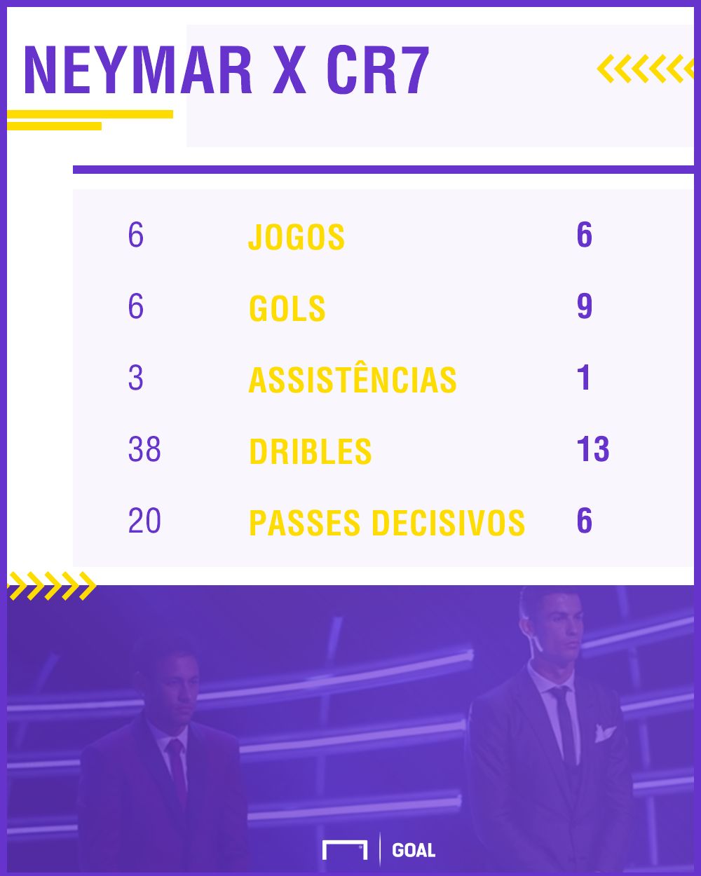 PS Neymar vs CR7 UCL