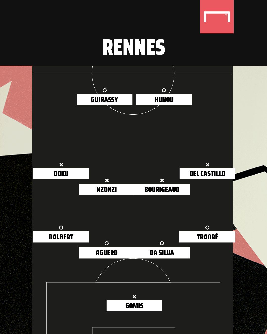 PS Rennes vs Chelsea
