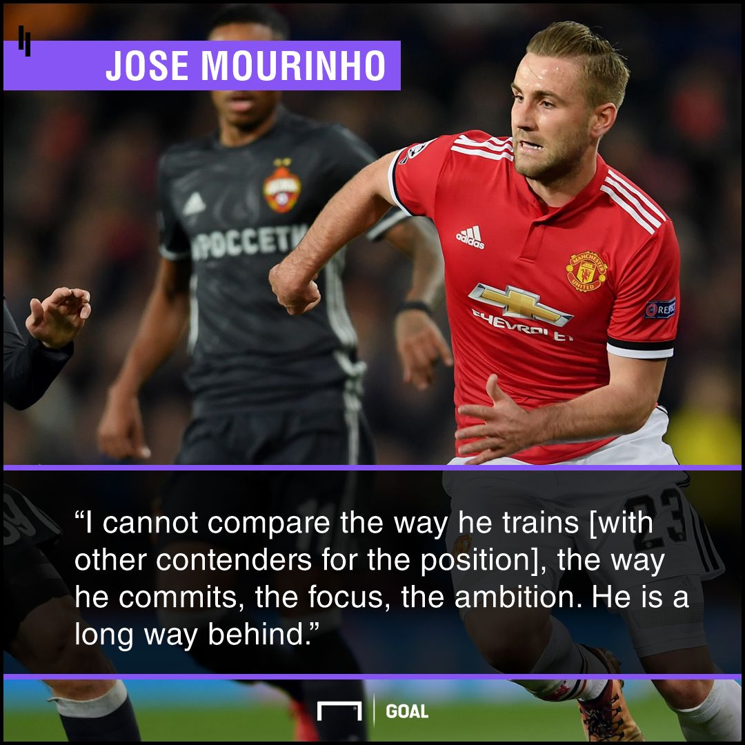 Luke Shaw Jose Mourinho way behind