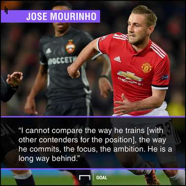 Luke Shaw Jose Mourinho way behind