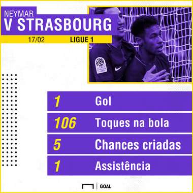 PS Neymar PSG v Strasbourg 17022018