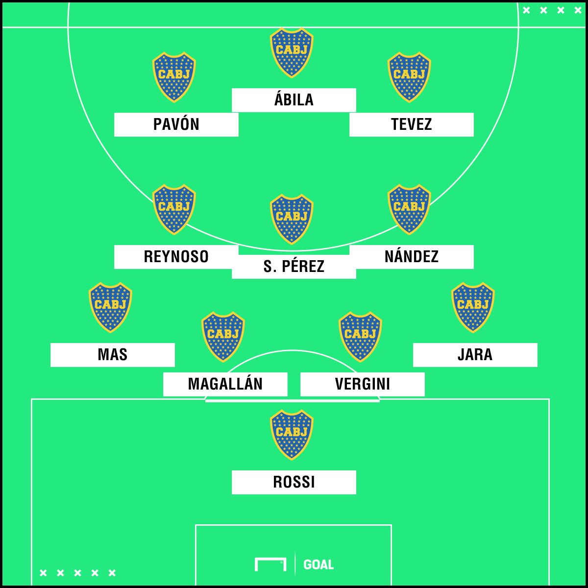 Boca Newell's Posibles XI