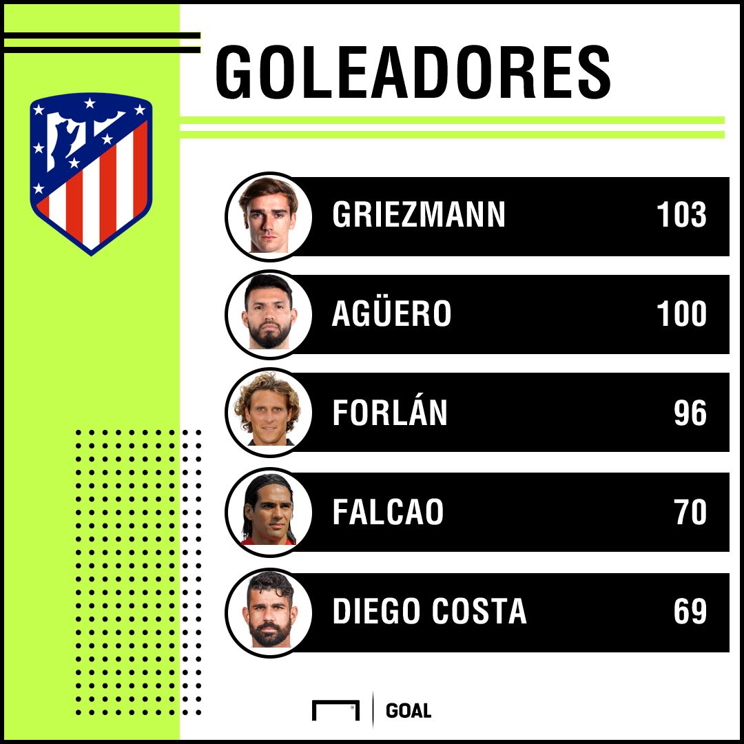 Golesdores Atlético