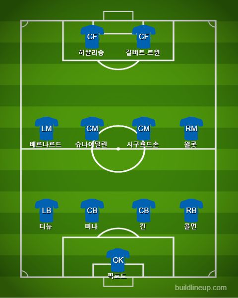 Everton Starting vs Crystal Palace