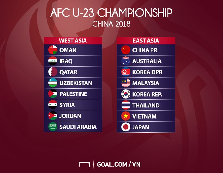 U23 AFC 2018
