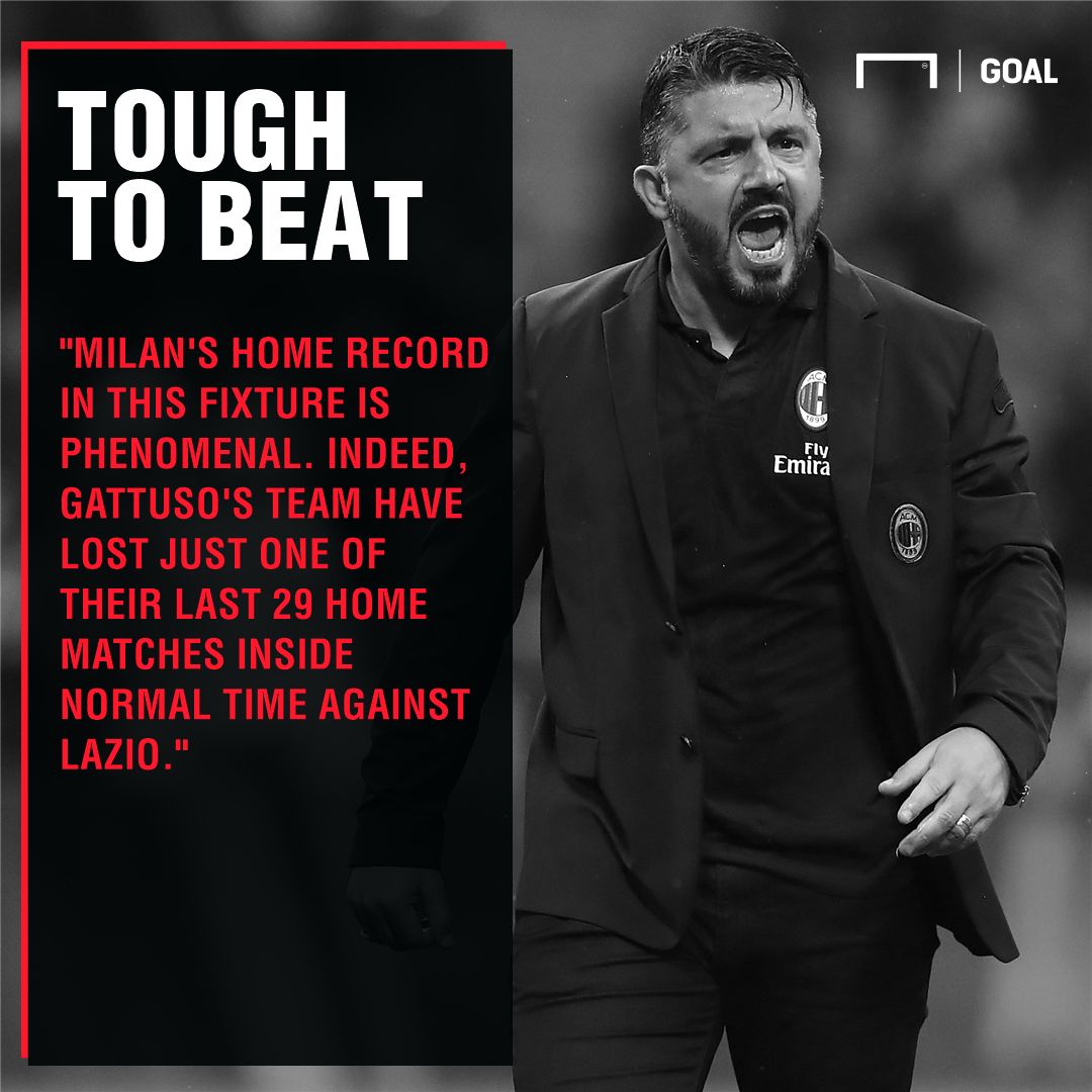 Milan v Lazio Betting Preview