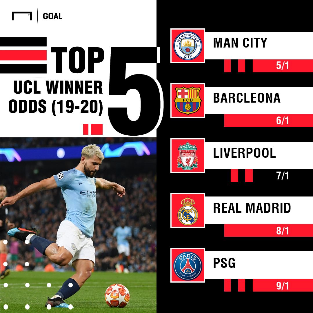 Champions League Winner Odds 2019-20