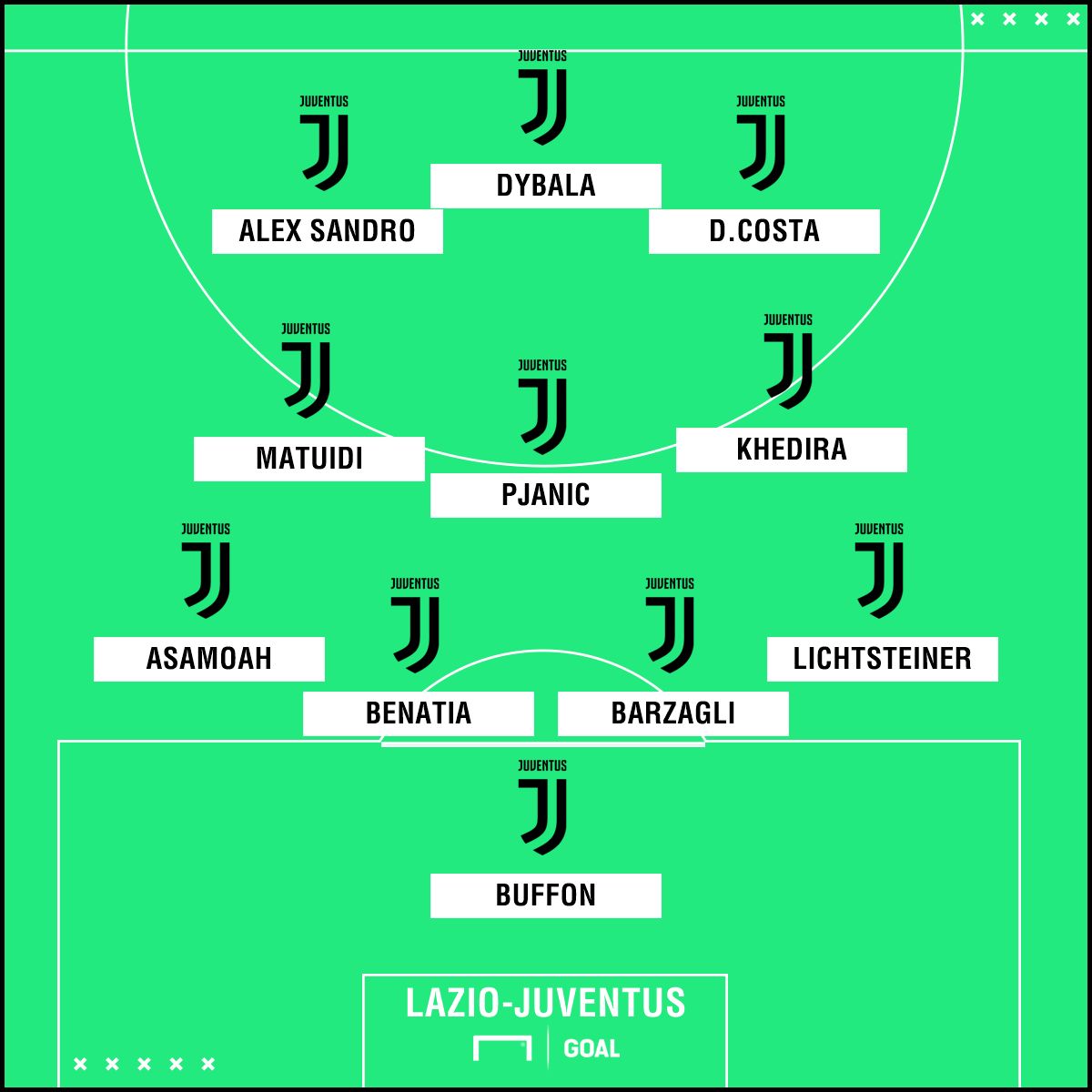 Lazio-Juventus lineup