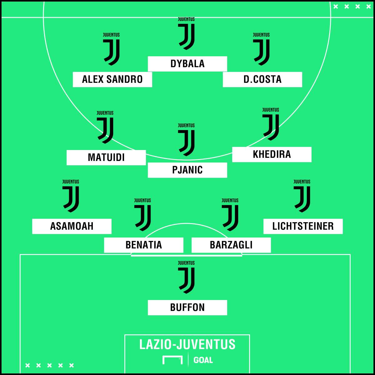 Lazio-Juventus lineup