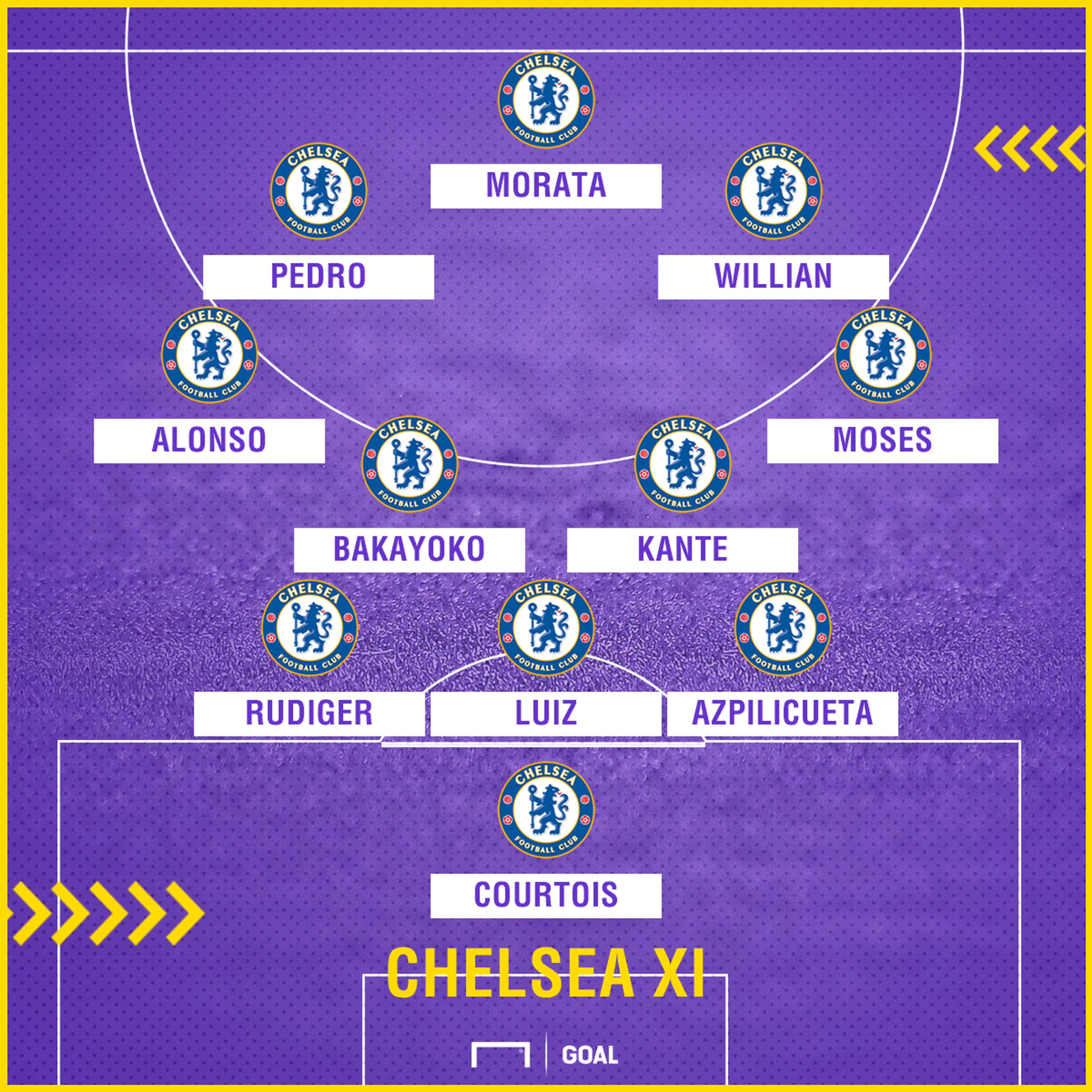 Chelsea line up GFX