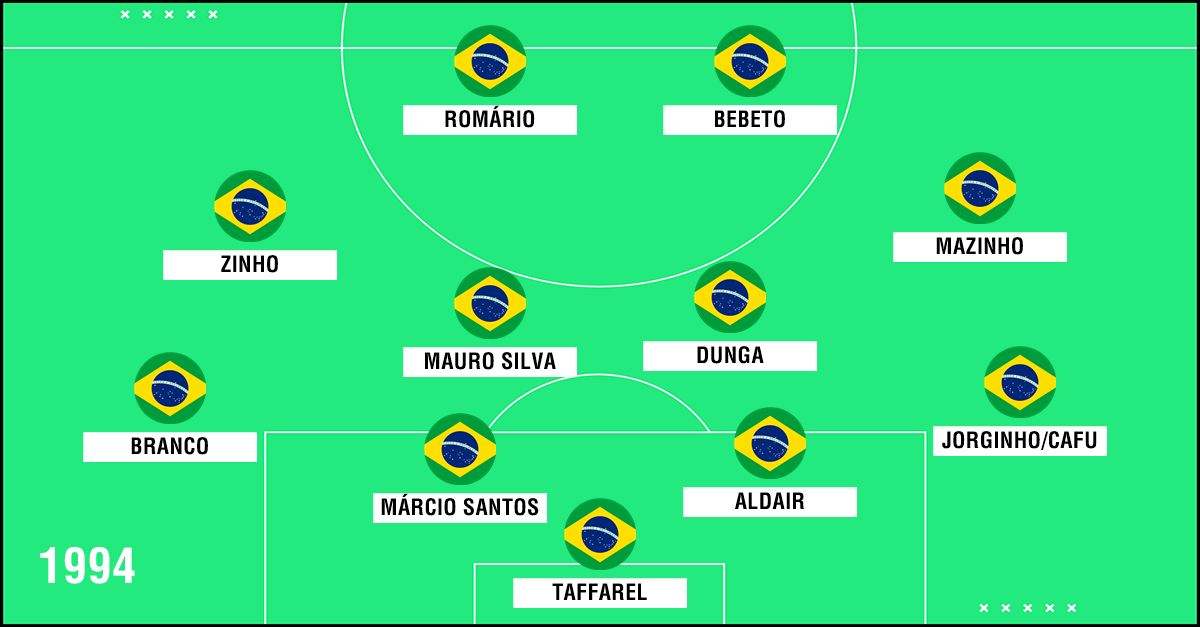 GFX Seleção Brasil 1994