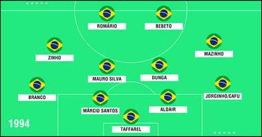 GFX Seleção Brasil 1994