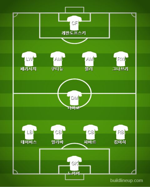 FC Bayern Starting vs Freiburg