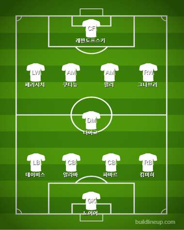 FC Bayern Starting vs Freiburg